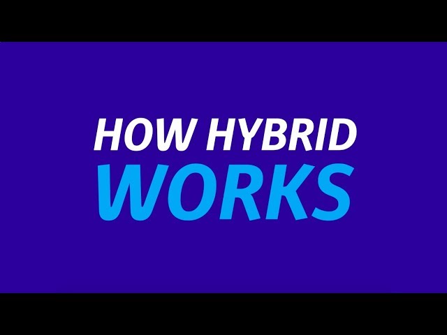 More information about "Video: Toyota | Hybrid: How Hybrid Works"