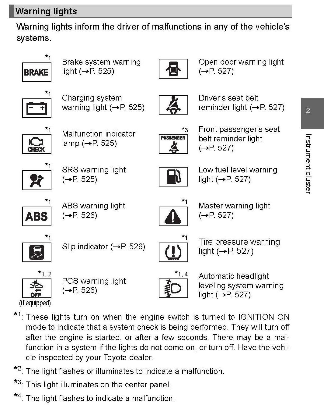 Headlight system malfunction - General Toyota & Other Car Discussions ...